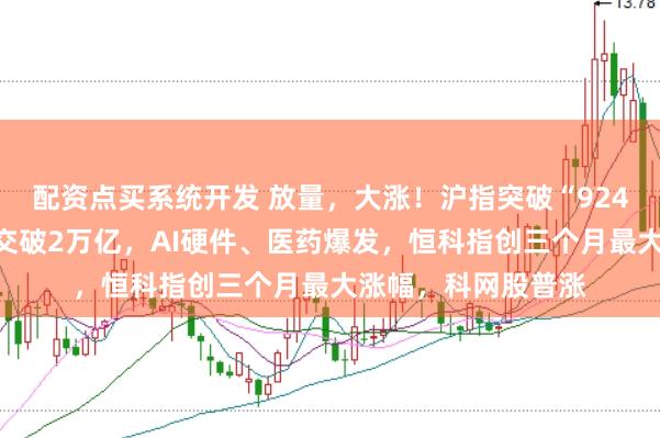 配资点买系统开发 放量，大涨！沪指突破“924”高点，全市场成交破2万亿，AI硬件、医药爆发，恒科指创三个月最大涨幅，科网股普涨
