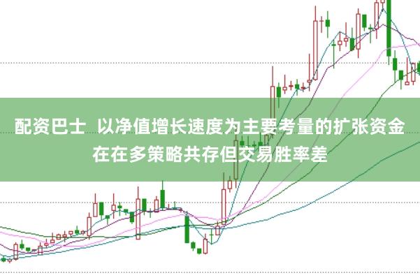 配资巴士  以净值增长速度为主要考量的扩张资金在在多策略共存但交易胜率差